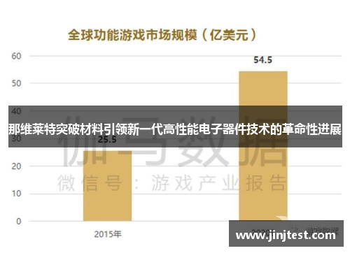 那维莱特突破材料引领新一代高性能电子器件技术的革命性进展